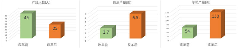 深化刷新凝聚协力  齐抓共管多点发力  西开有限着力打造“智慧型”二次工业新业态-西安西电高压开关有限责任公司