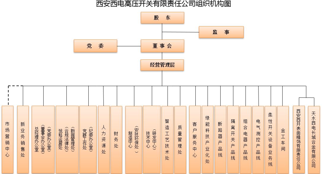 组织机构-西安西电高压开关有限责任公司