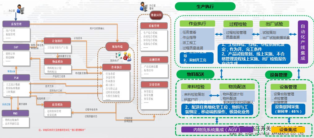 主题教育 · 建新功 | 声誉时刻——西开有限乐成入选2023年国家智能制造树模优异场景-西安西电高压开关有限责任公司