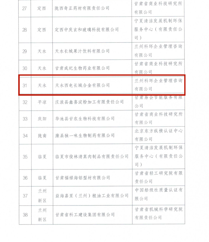 西开有限所属子企业天水合金顺遂通过甘肃省绿色制造系统单位评定验收-西安西电高压开关有限责任公司