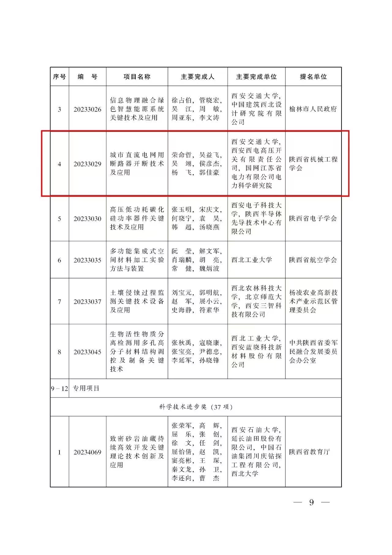 声誉时刻 | 西开有限1个项目荣获2023年度陕西省手艺发明奖一等奖-西安西电高压开关有限责任公司