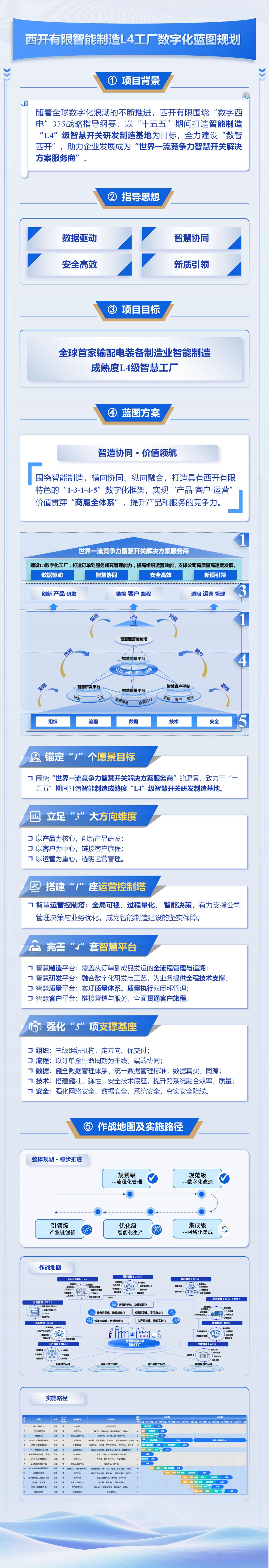 2025，，，，数据驱动启新程 智慧协同开新局-西安西电高压开关有限责任公司