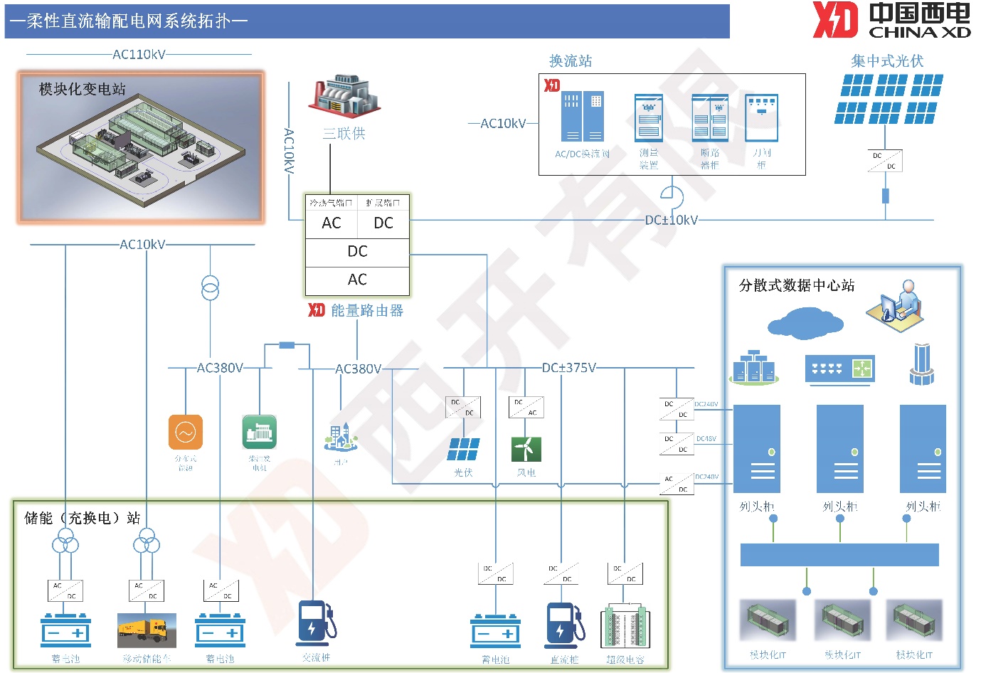 综合能源解决方案-西安西电高压开关有限责任公司
