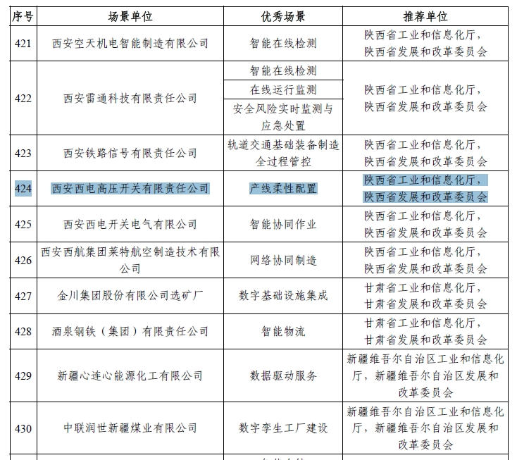 主题教育 · 建新功 | 声誉时刻——西开有限乐成入选2023年国家智能制造树模优异场景-西安西电高压开关有限责任公司